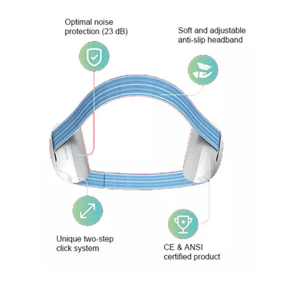 Baby Ear Protection – Noise Cancelling Headphones for Infants