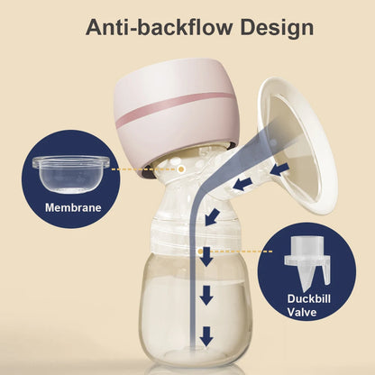 Portable Electric Breast Pump – Quiet, Wireless & Stress-Free Pumping